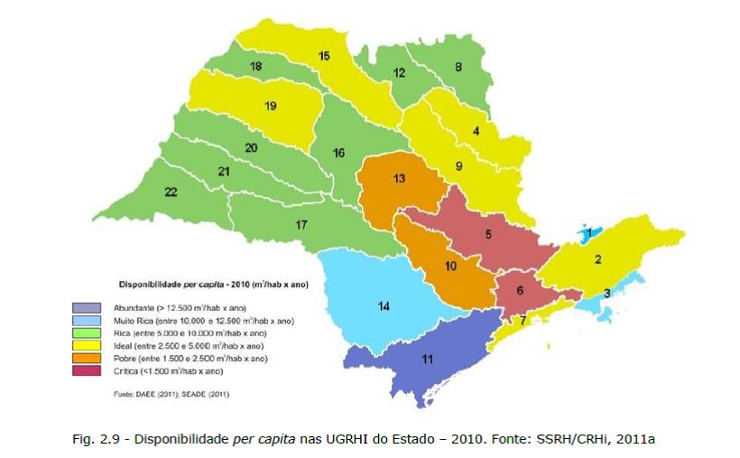 Mapa exibe disponibilidade hídrica per capita (m³/hab x ano) nas UGRHI do Estado em 2010. A maior parte do estado tem disponibilidade Rica (verde) ou Ideal (amarelo). No Centro-Leste há áreas de disponibilidade Pobre (laranja) e Crítica (vermelho, abaixo de 1.500 m³/hab x ano). O Sul e Sudeste apresentam disponibilidade Muito Rica e Abundante