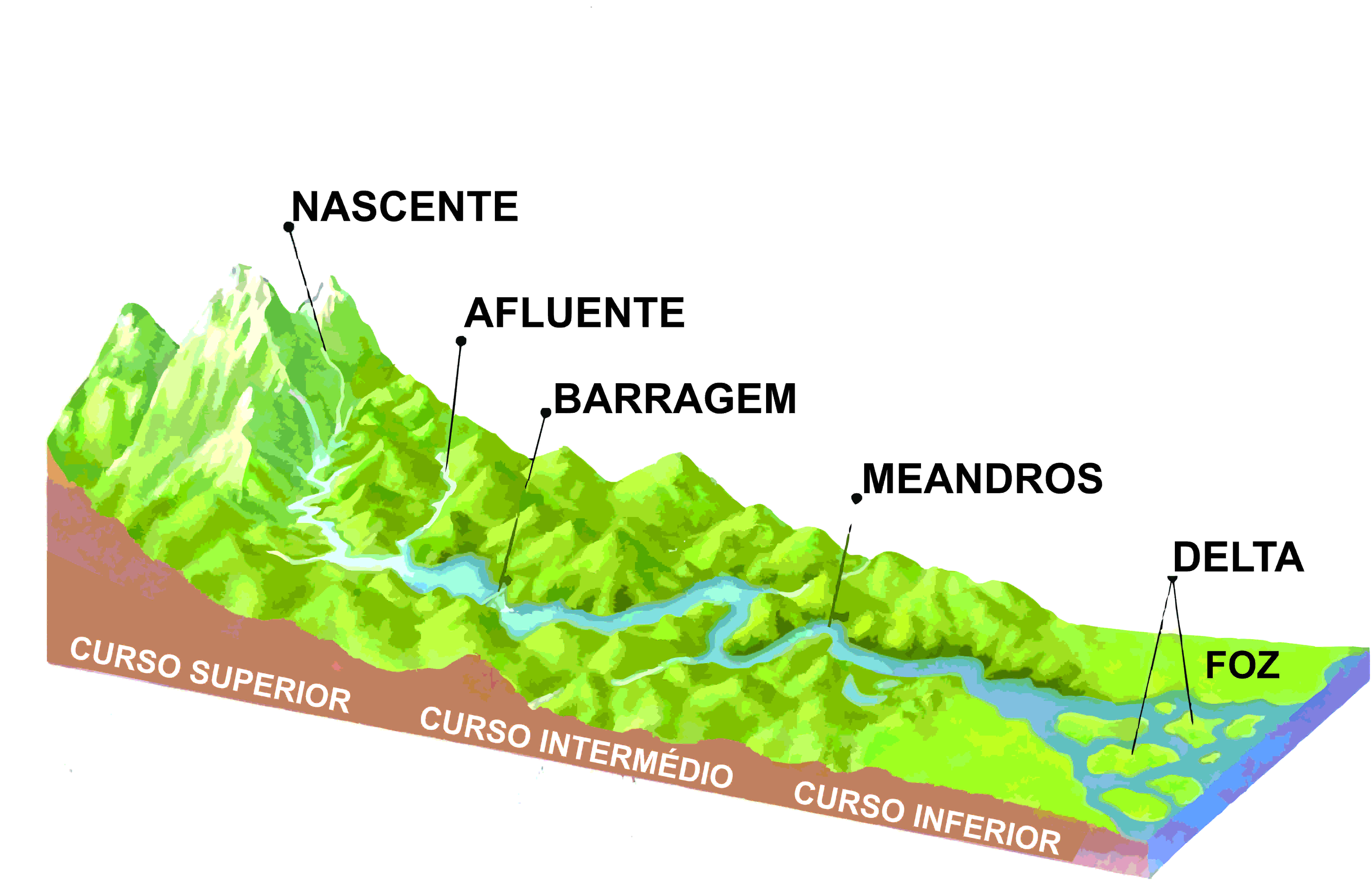 Localização da Bacia Hidrográfica do Rio São Domingos (BHRSD), São José