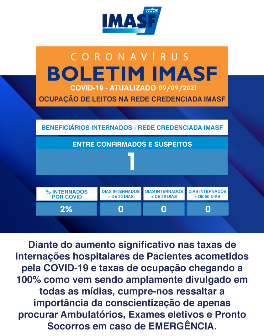 Boletim Diário - Internações COVID19 09/09/2021